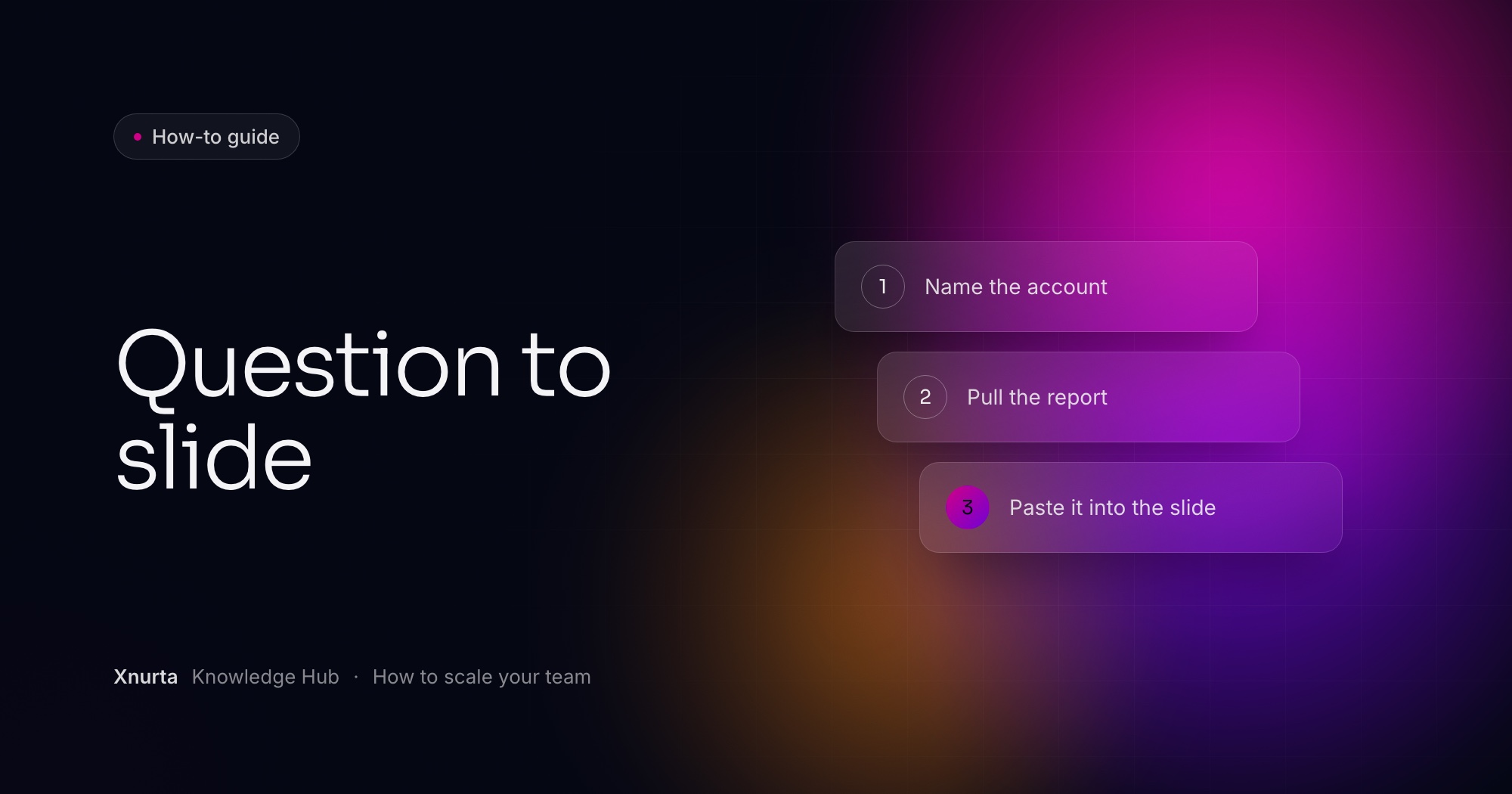 Xnurta Knowledge Hub cover: "Question to slide" on a dark navy gradient, with three numbered steps (Name the account; Pull the report; Paste it into the slide)