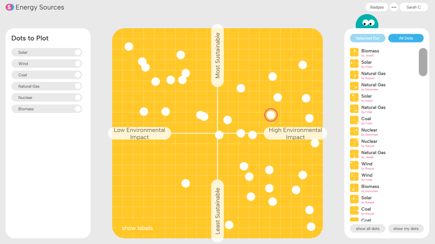 Interactive scatter plot showing energy sources with dots representing sustainability versus environmental impact from low to high.