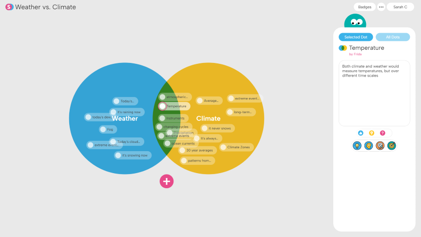 Venn diagram comparing Weather and Climate with overlapping and separate attributes such as temperature and extreme events.