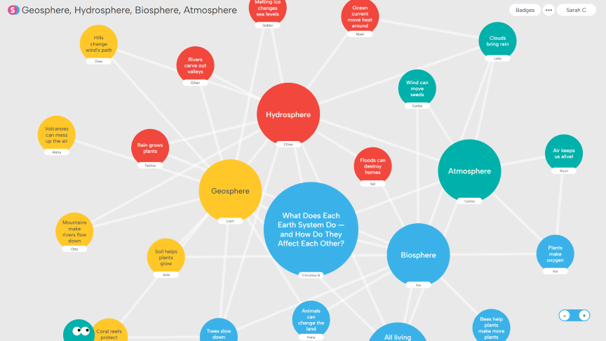 Colorful mind map illustrating how Earth systems—Geosphere, Hydrosphere, Biosphere, and Atmosphere—affect each other with labeled nodes and connecting lines.