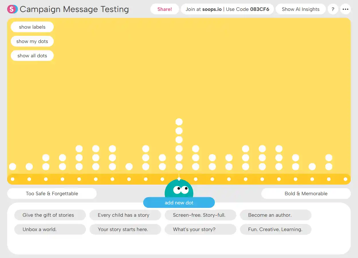 Campaign Message Testing interface with a yellow graph of dots ranging from 'Too Safe & Forgettable' to 'Bold & Memorable,' featuring various story-related phrases and an 'add new dot' button at the center bottom.