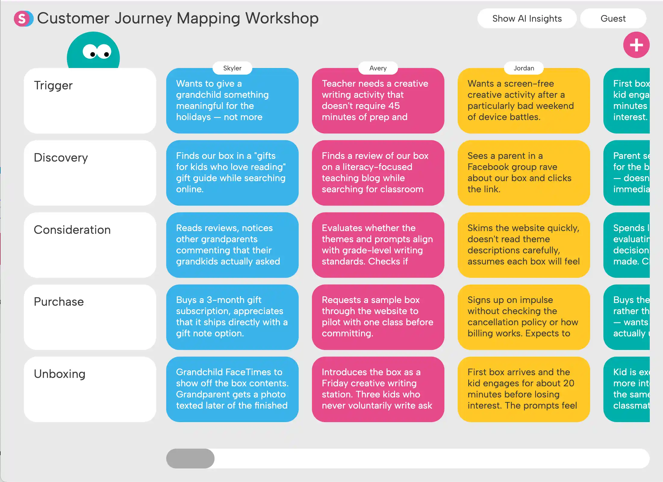 Customer Journey Mapping Workshop chart detailing stages Trigger, Discovery, Consideration, Purchase, and Unboxing for personas Skyler, Avery, and Jordan with their goals and actions.
