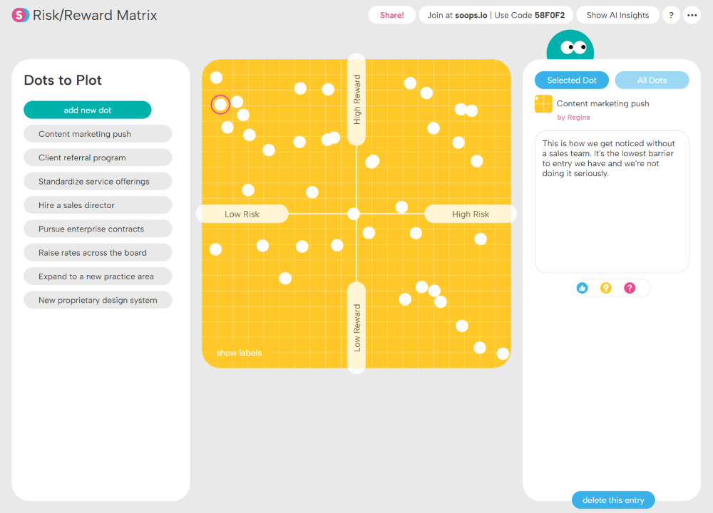 Risk/Reward matrix with white dots plotted on a yellow grid, showing options ranging from low risk/low reward to high risk/high reward; selected dot highlights 'Content marketing push' with details on the right panel.