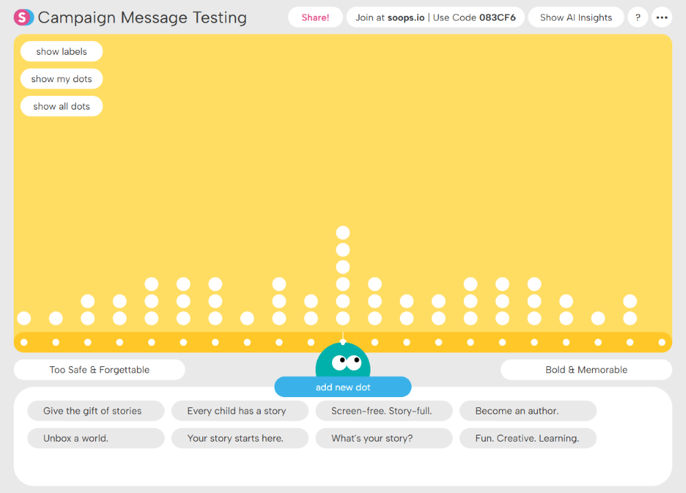 Campaign Message Testing interface with a yellow bar chart of white dots ranging from 'Too Safe & Forgettable' on the left to 'Bold & Memorable' on the right, featuring a teal character button labeled 'add new dot' below.