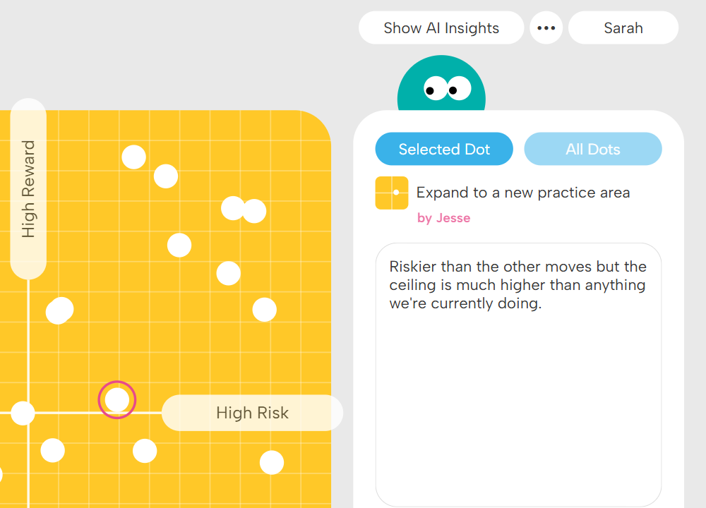 Interface showing a risk-reward scatter plot with white dots on an orange grid, highlighting a selected dot with a red outline near the intersection of 'High Risk' and mid 'High Reward', with details on the right explaining it as an expansion into a new practice area with higher risk but greater potential ceiling.