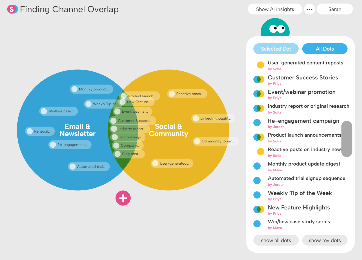 Venn diagram titled 'Finding Channel Overlap' showing overlap between Email & Newsletter and Social & Community channels with labeled content types and a color-coded legend for content categories.