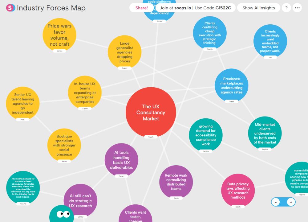 Diagram titled 'Industry Forces Map' showing a central red circle labeled 'The UX Consultancy Market' connected to various colored circles representing market forces, including price wars, large agencies dropping prices, in-house UX teams, freelance marketplaces, AI tools, and data privacy laws.