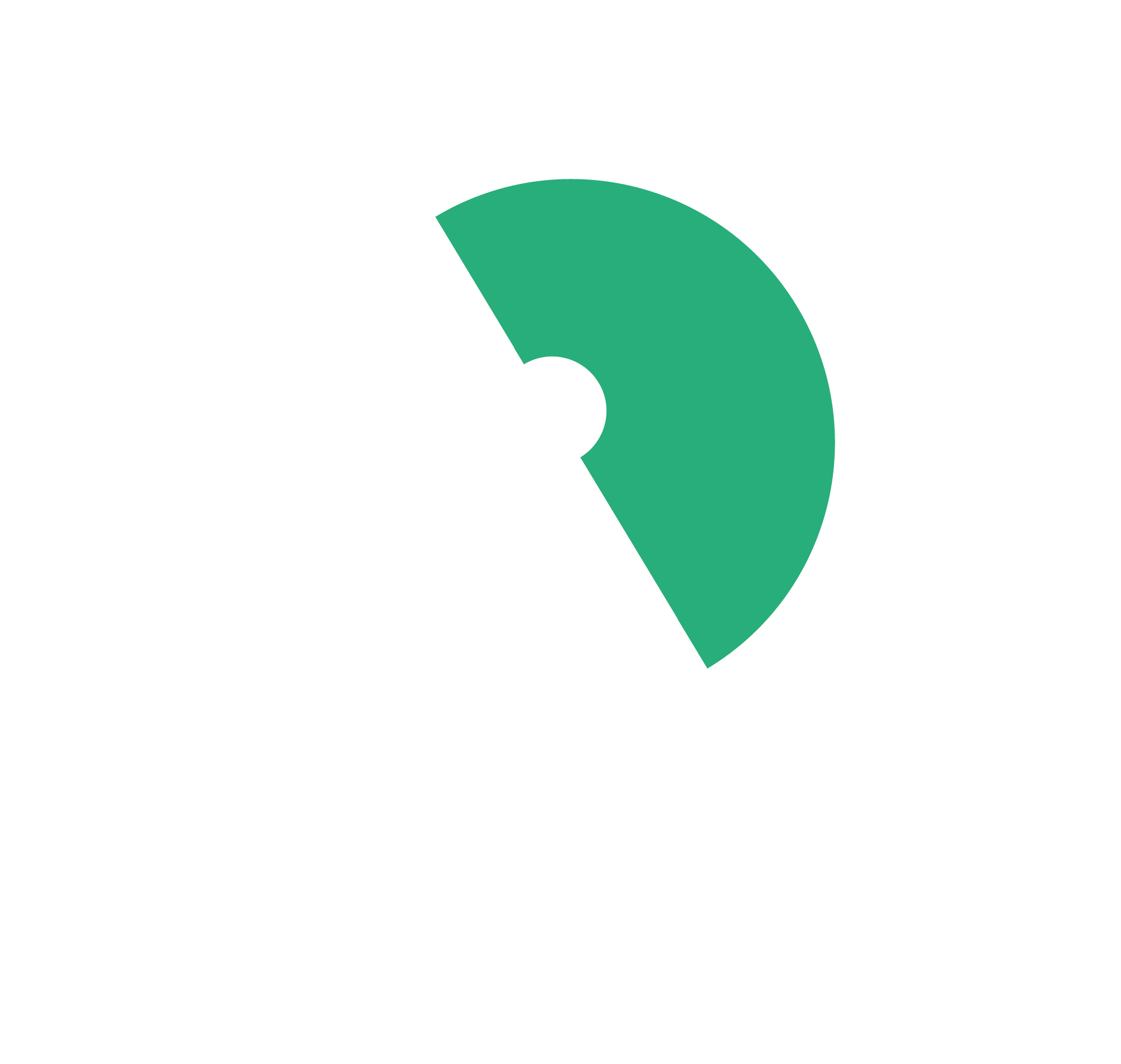 AirForestry