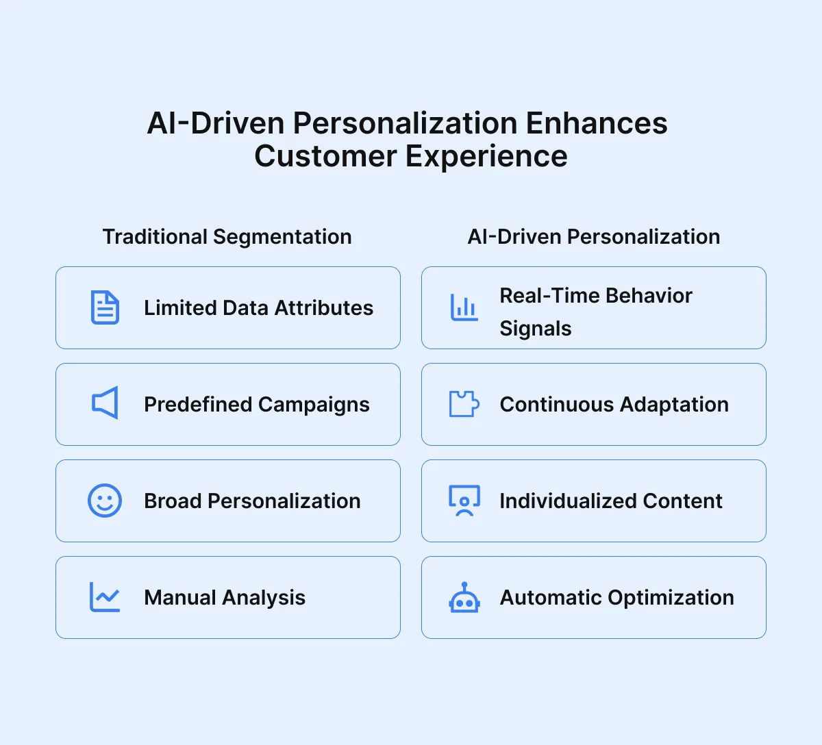 ai-driven-personalization