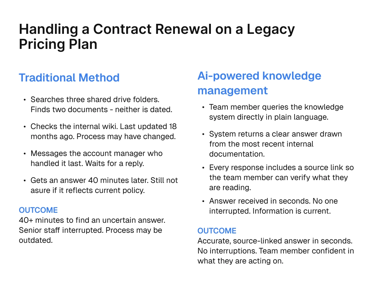 Handling a contract renewal on a legacy pricing plan