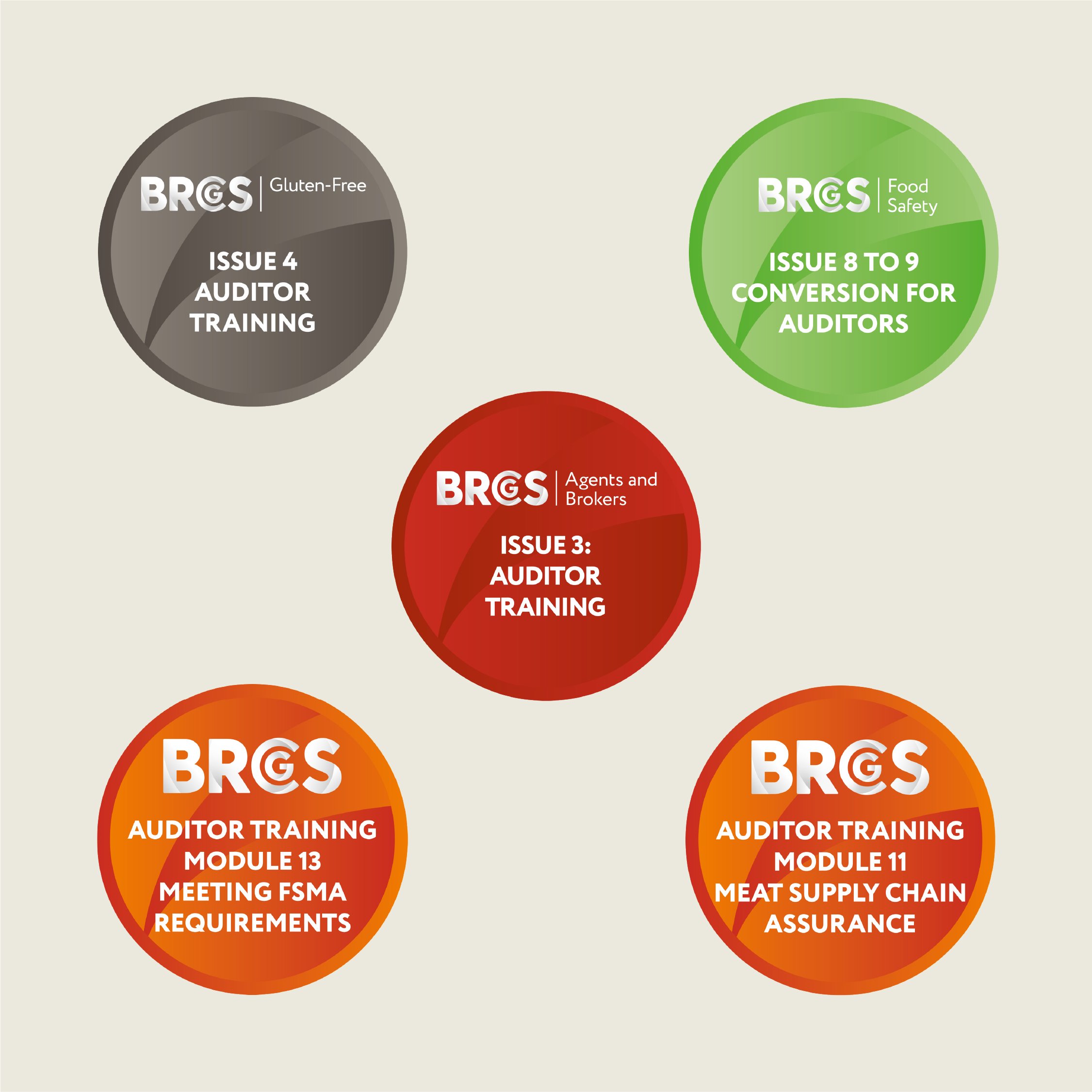 Five colored circles with BRCGS training topics: Gluten-Free Auditor Training Issue 4, Food Safety Issue 8 to 9 Conversion for Auditors, Agents and Brokers Auditor Training Issue 3, Auditor Training Module 13 Meeting FSMA Requirements, and Auditor Training Module 11 Meat Supply Chain Assurance.