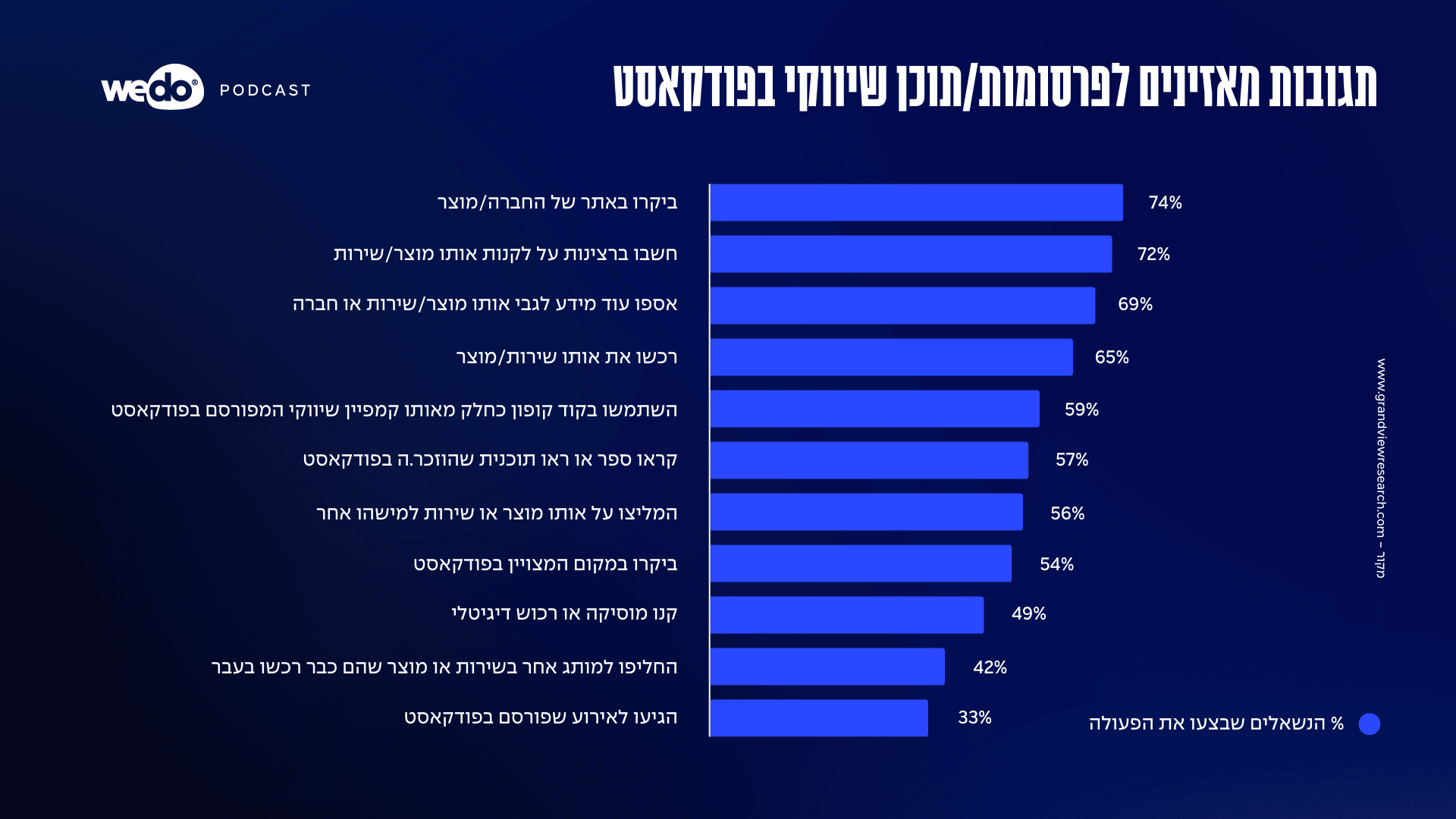 תגובות מאזינים לפרסומות