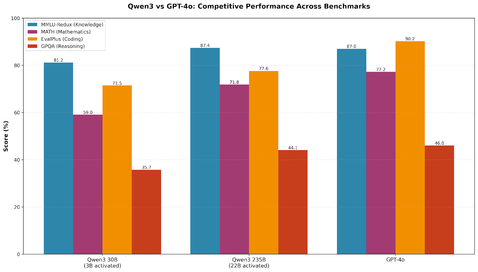 Benchmark comparison showing competitive performance