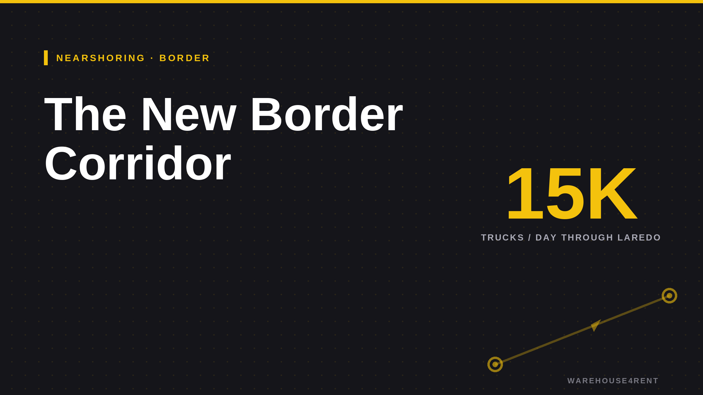 The Laredo border corridor — 15,000 cross-border trucks per day