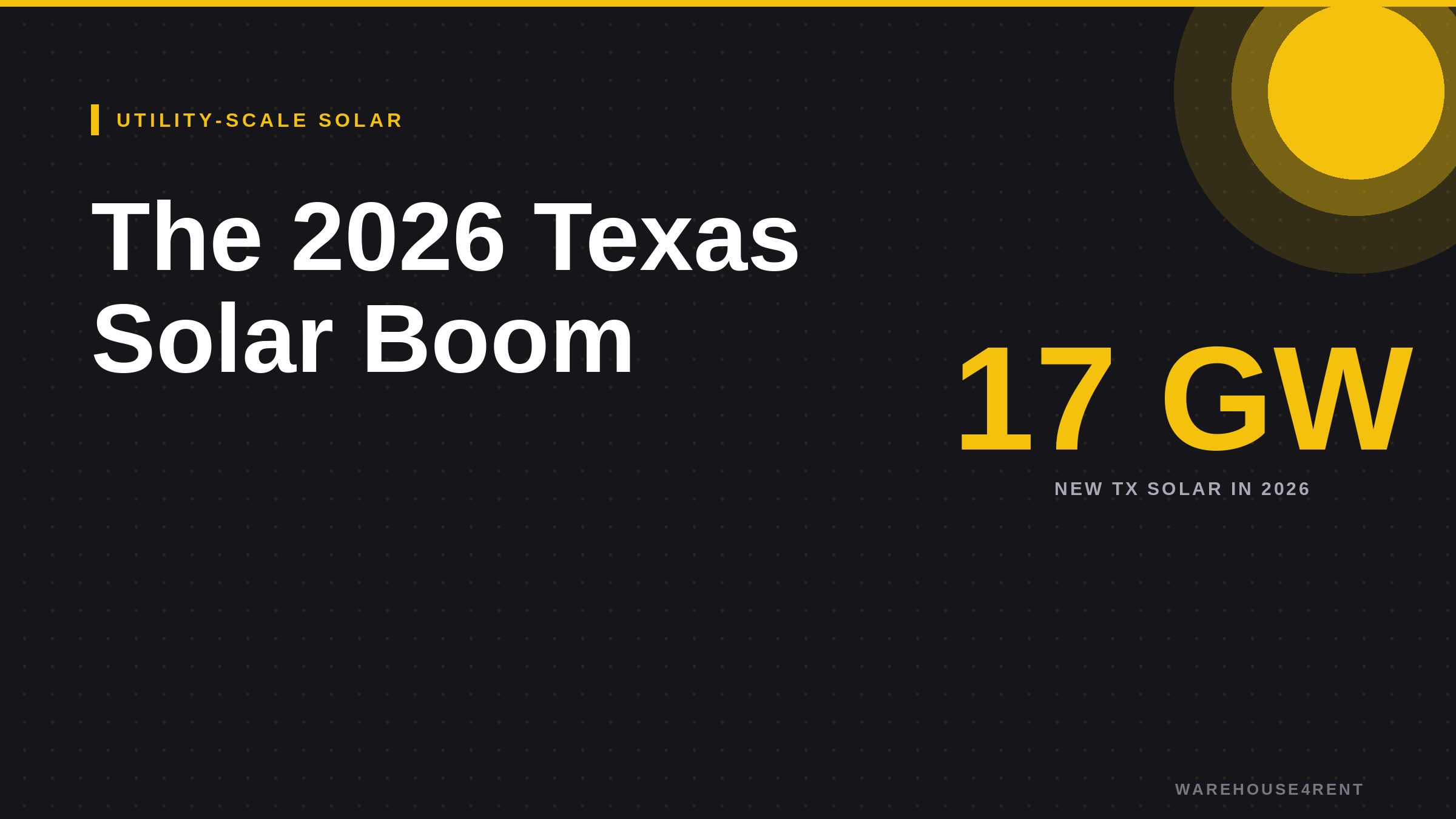 Southern Plains wind belt — 2 GW States Edge Oklahoma