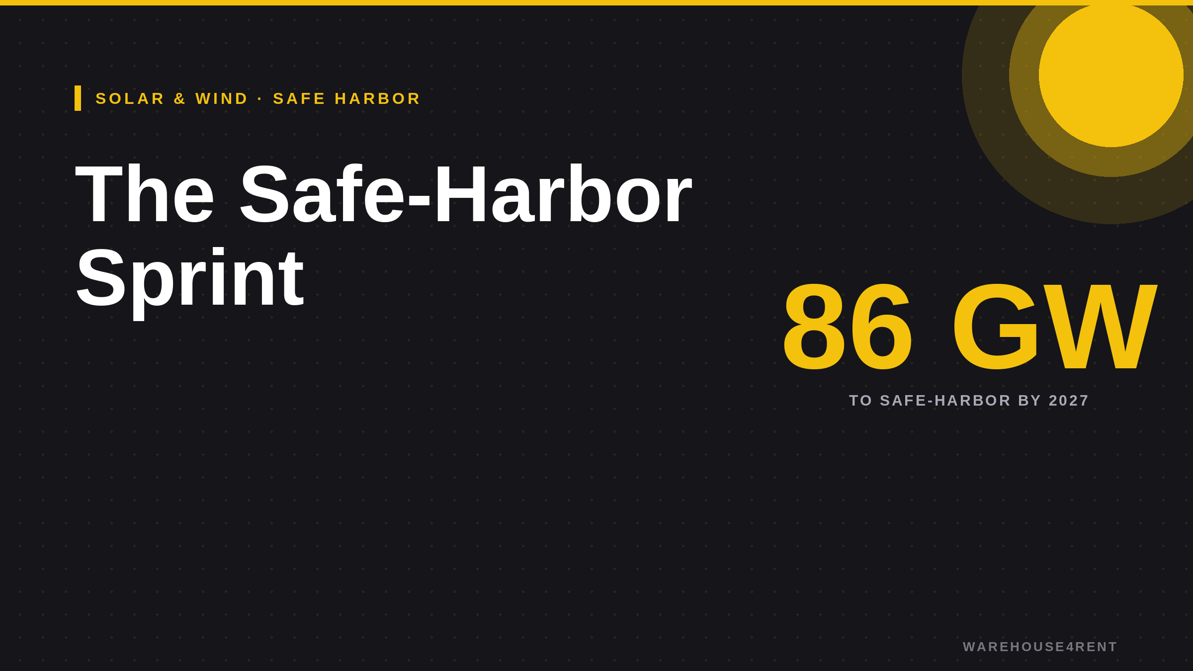 The July 2026 safe-harbor sprint — 86 GW to safe-harbor