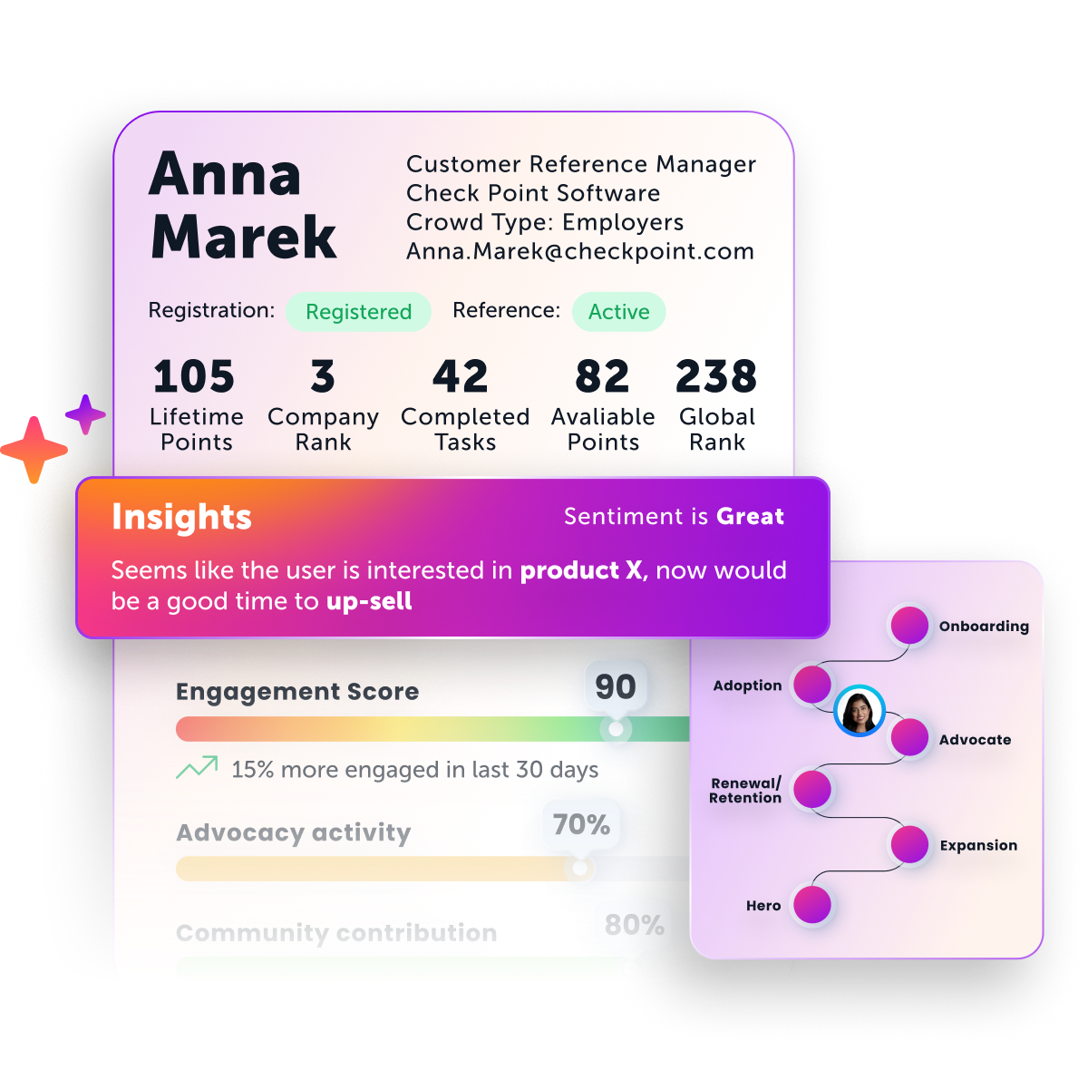Real-time customer activations