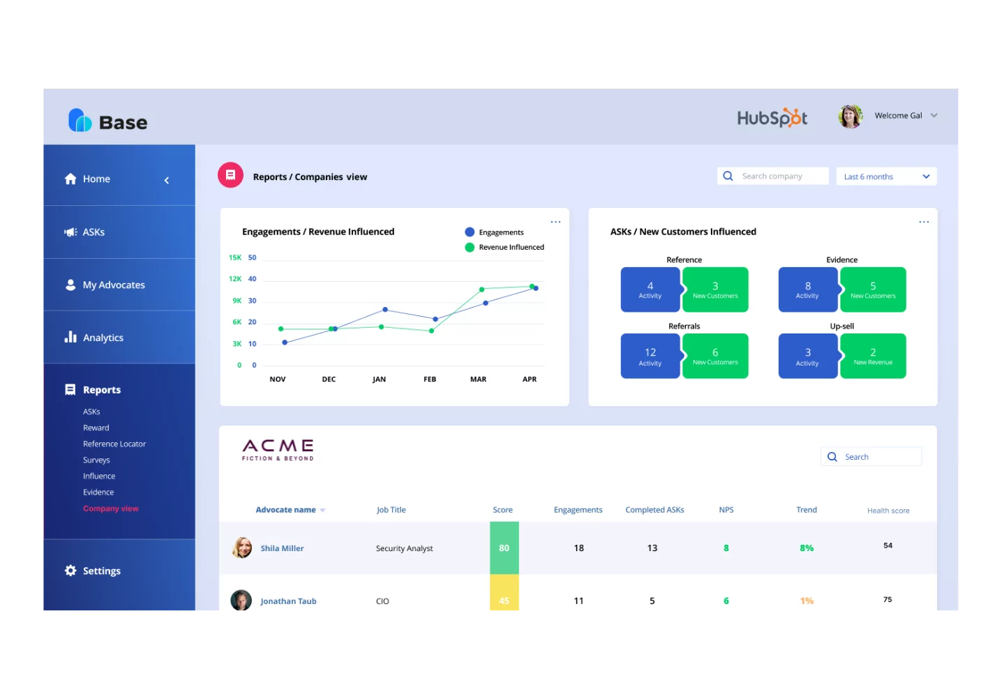 Analytics dashboard