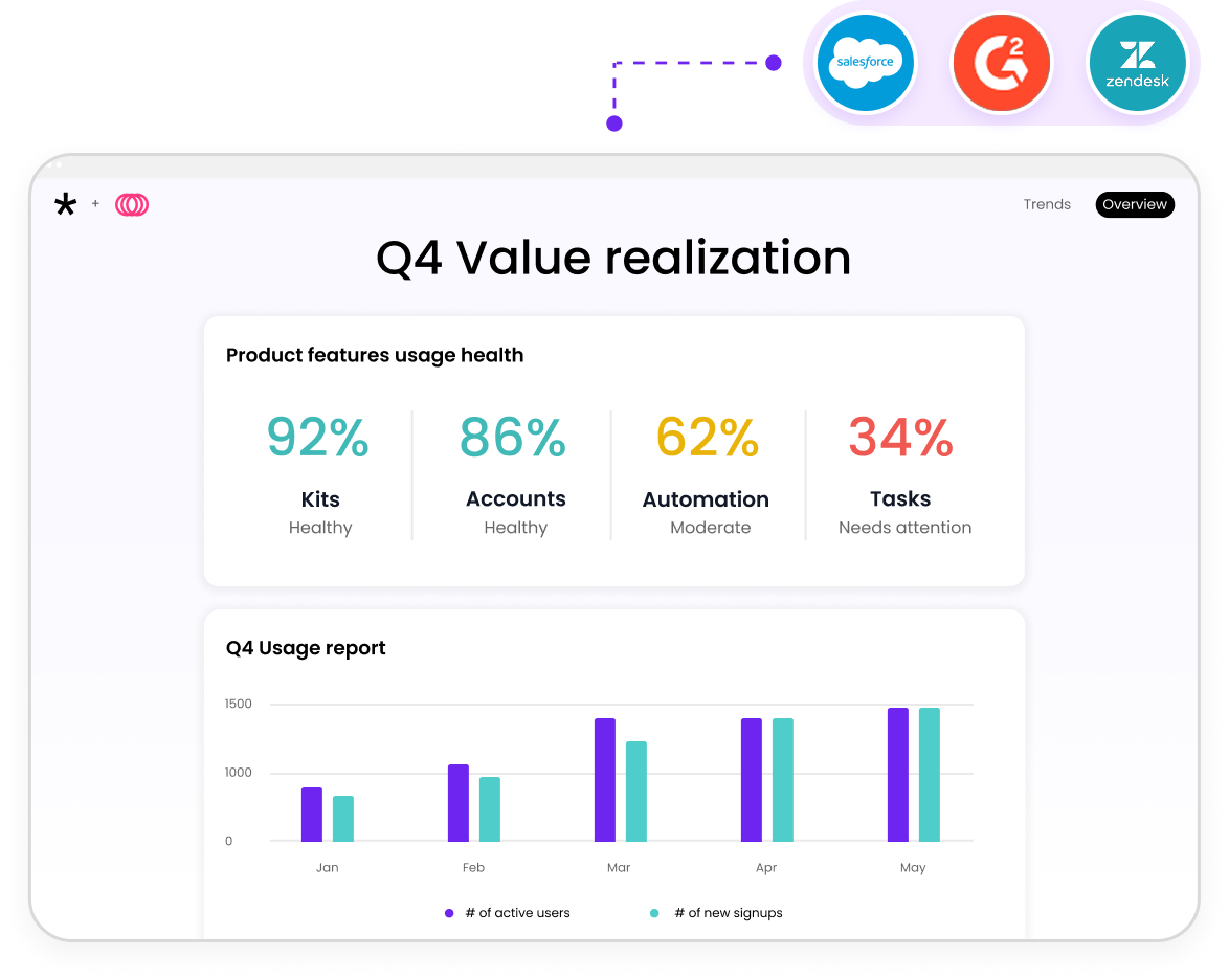 QBR templates and business reviews