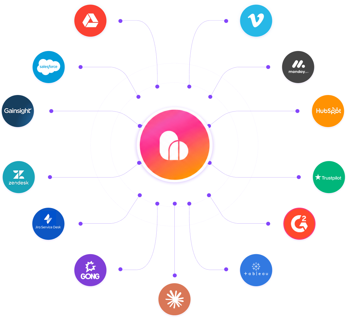 Base AI integration hub — connect your favorite stack including Salesforce, HubSpot, Gainsight, Zendesk, Monday, Jira, Gong, Tableau, G2, Trustpilot, Vimeo, and Google Drive.
