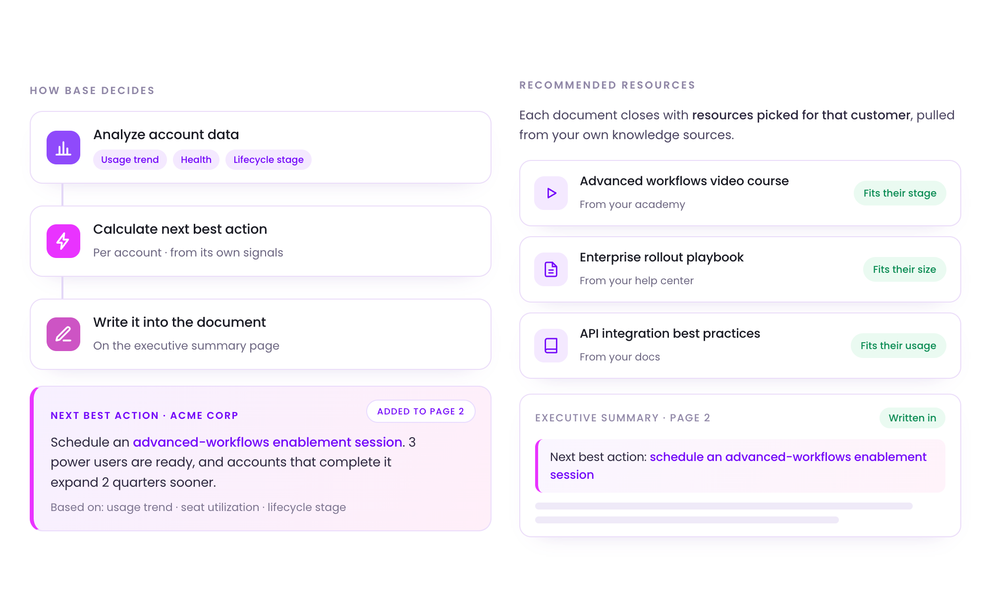 Base AI analyzes the account, calculates the next best action, writes it into the document, and attaches the resources picked for that customer.