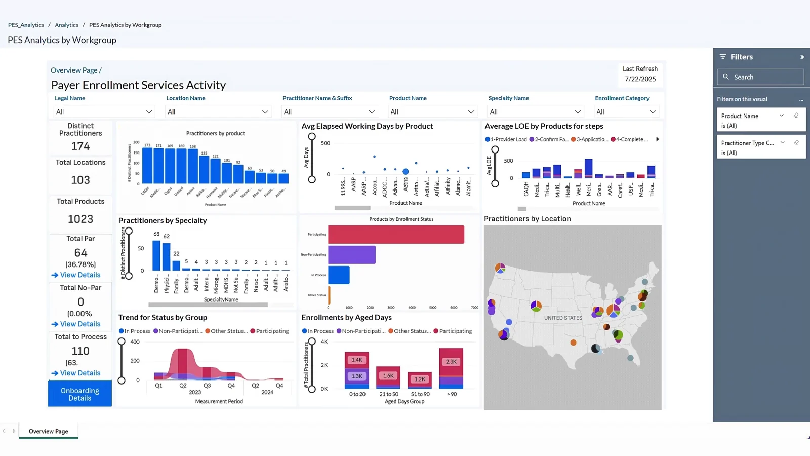 symplr dashboard
