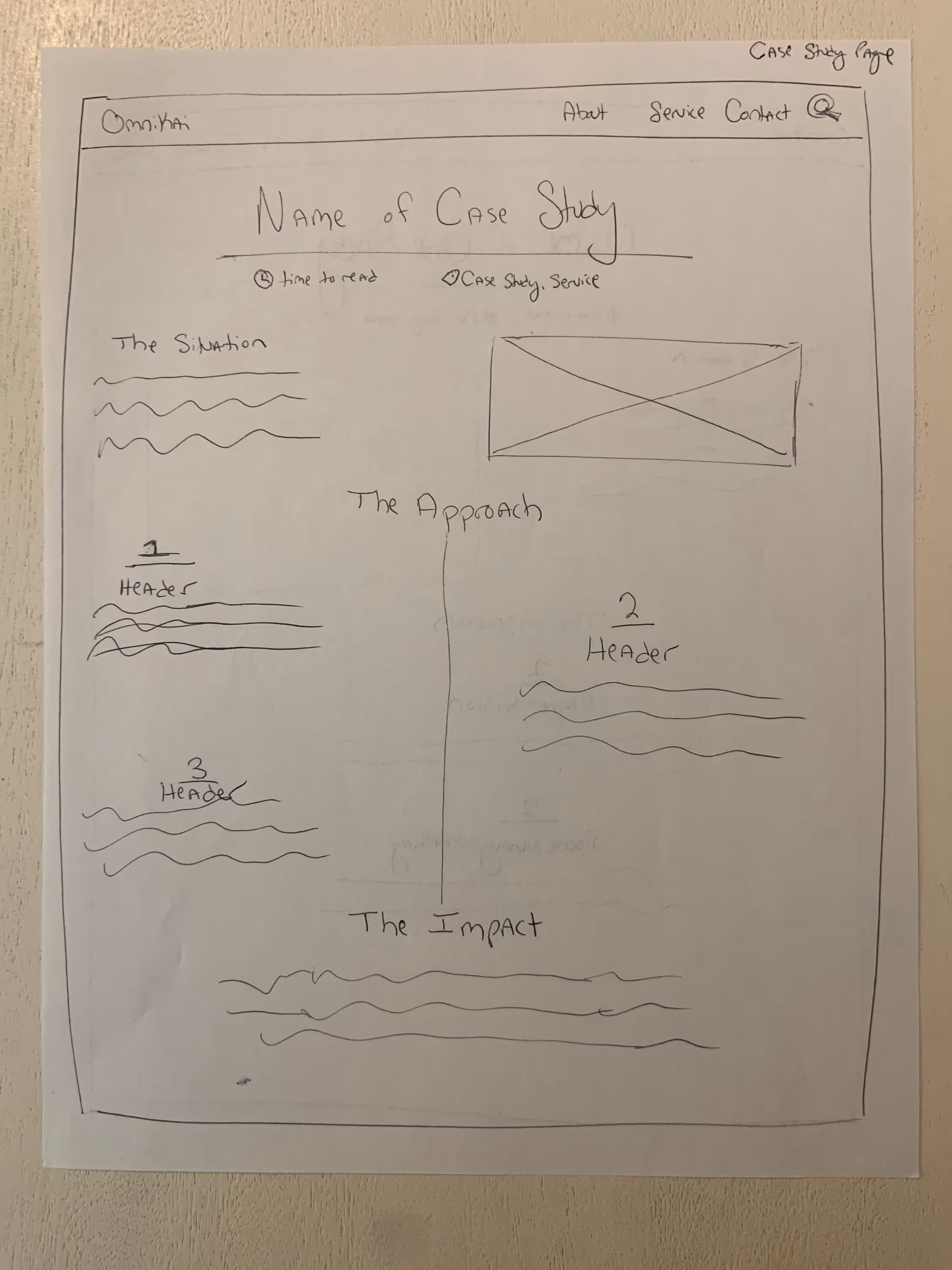 Sketch of the case study page for OmniKai.