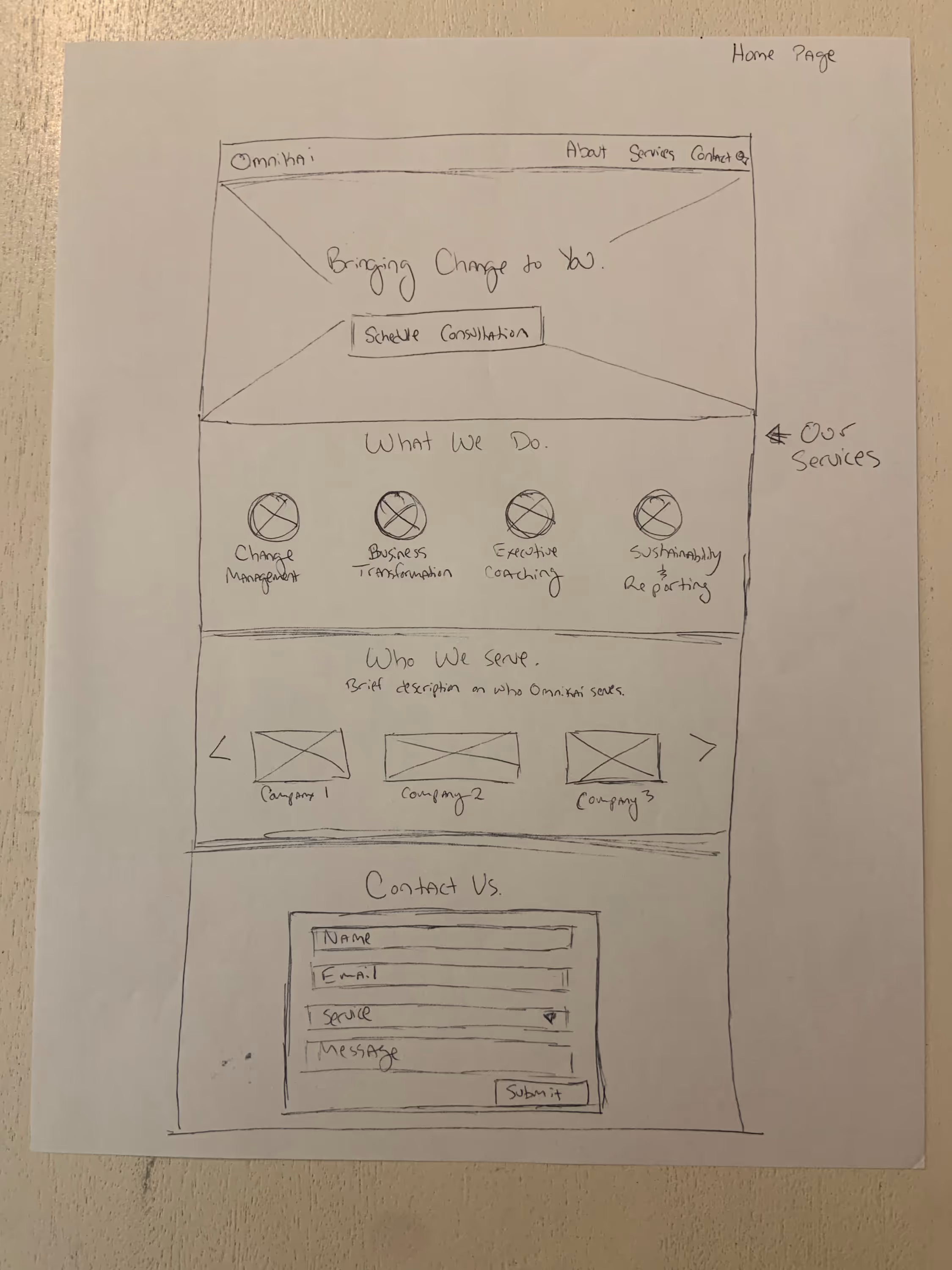 Sketch of the OmniKai homepage outlining 4 key sections.