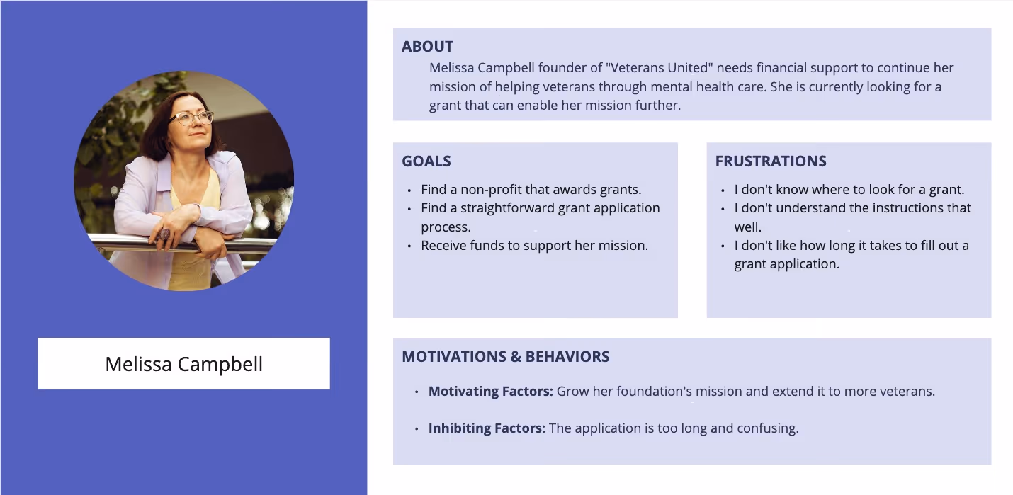 User persona diagram for Melissa, founder of a military and veteran organization seeking funding and considering applying for a grant from the Colonel Renee Rubin Private Foundation.