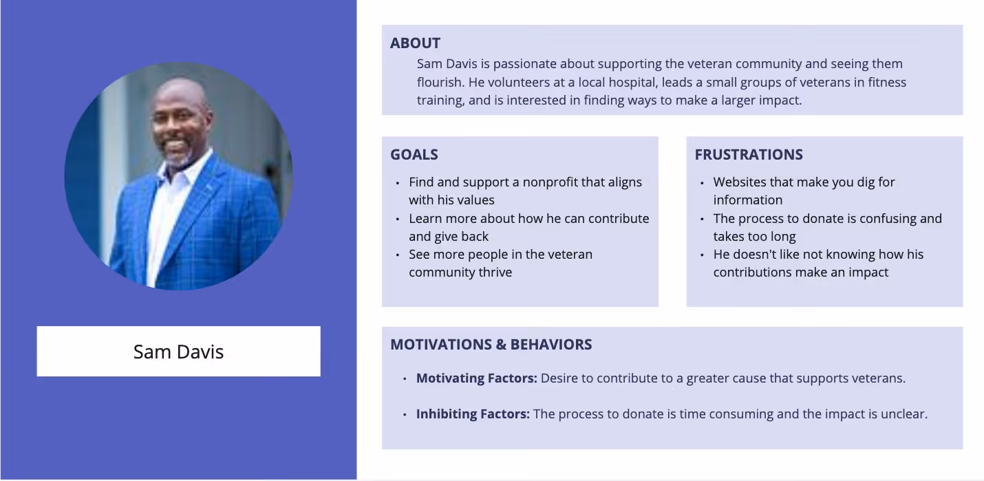 User persona diagram for Sam, passionate about supporting the military and veteran community and considering donating to the Colonel Renee Rubin Private Foundation.