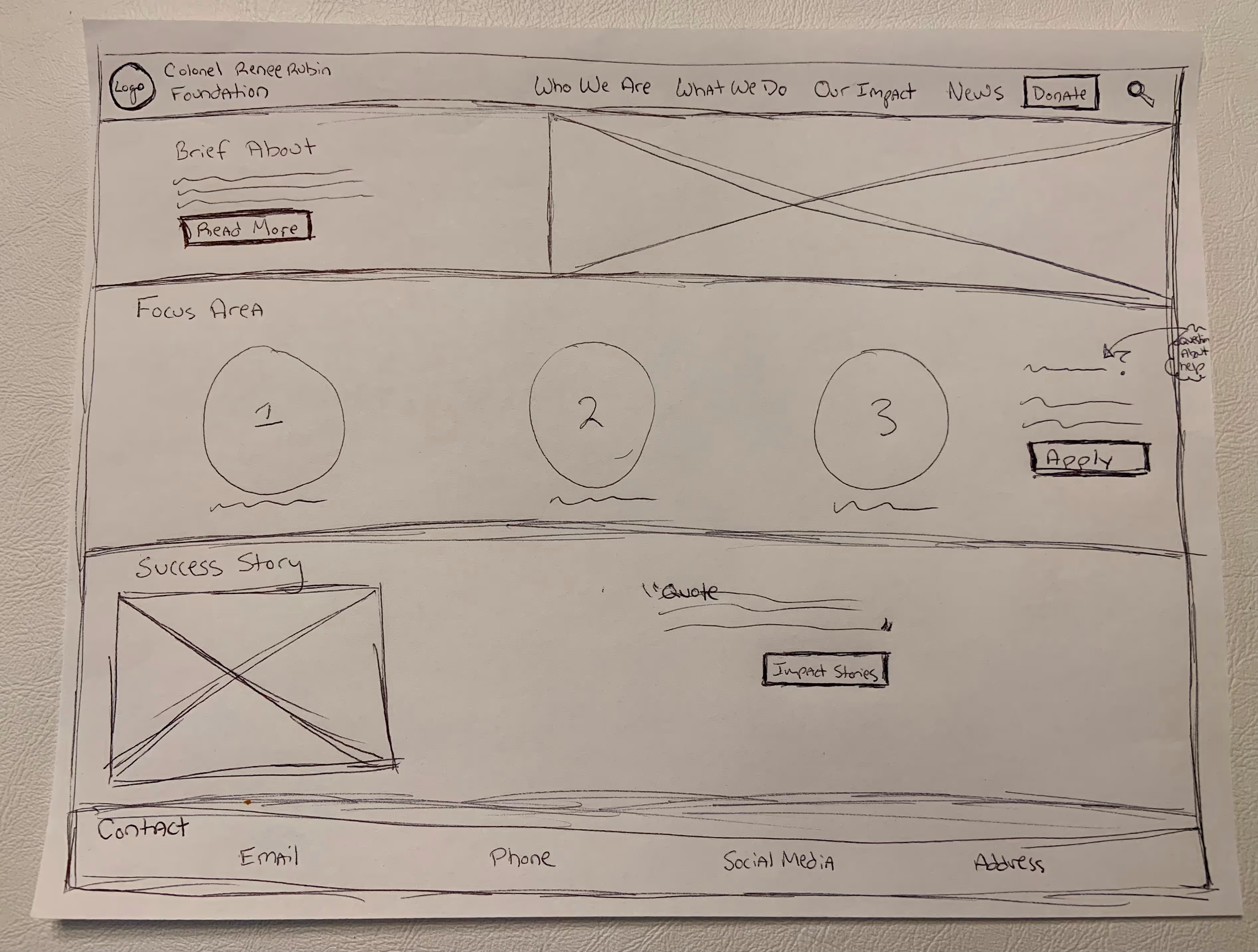 Sketch of the homepage.
