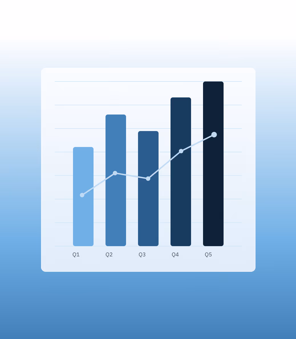 Bar chart with five bars from Q1 to Q5 showing increasing values and a rising line graph.