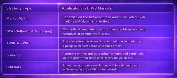 strategy type and it's application in hip-3 markets