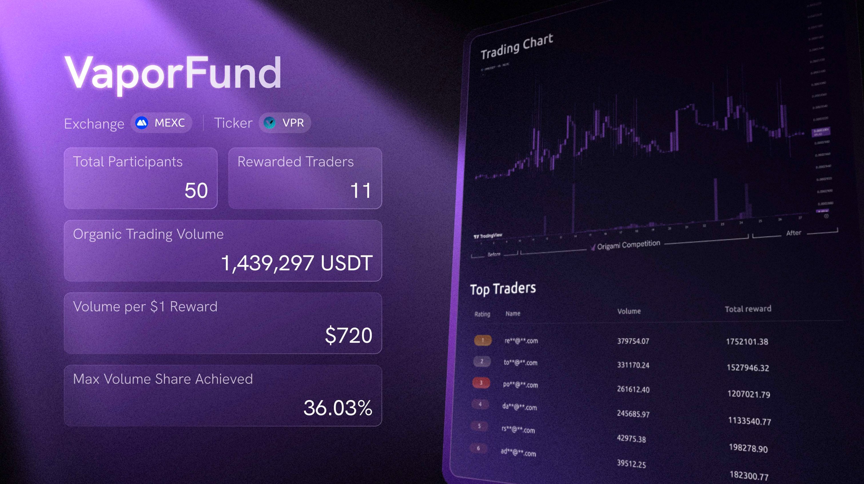 $VPR on MEXC competition