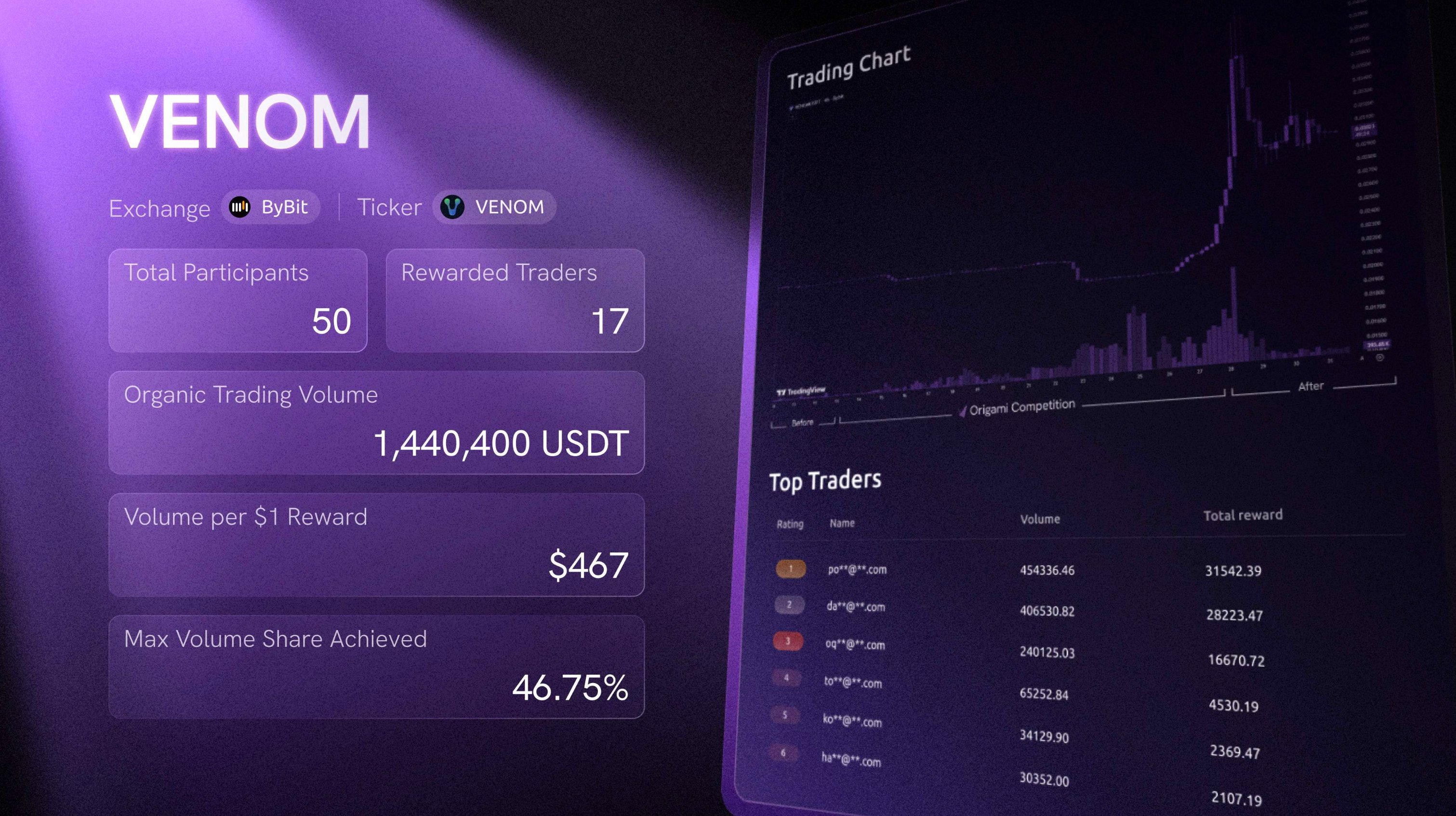 $VENOM on Bybit competition