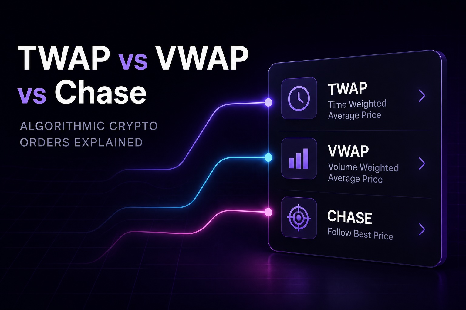 TWAP vs VWAP vs Chase: Algorithmic Crypto Orders Explained