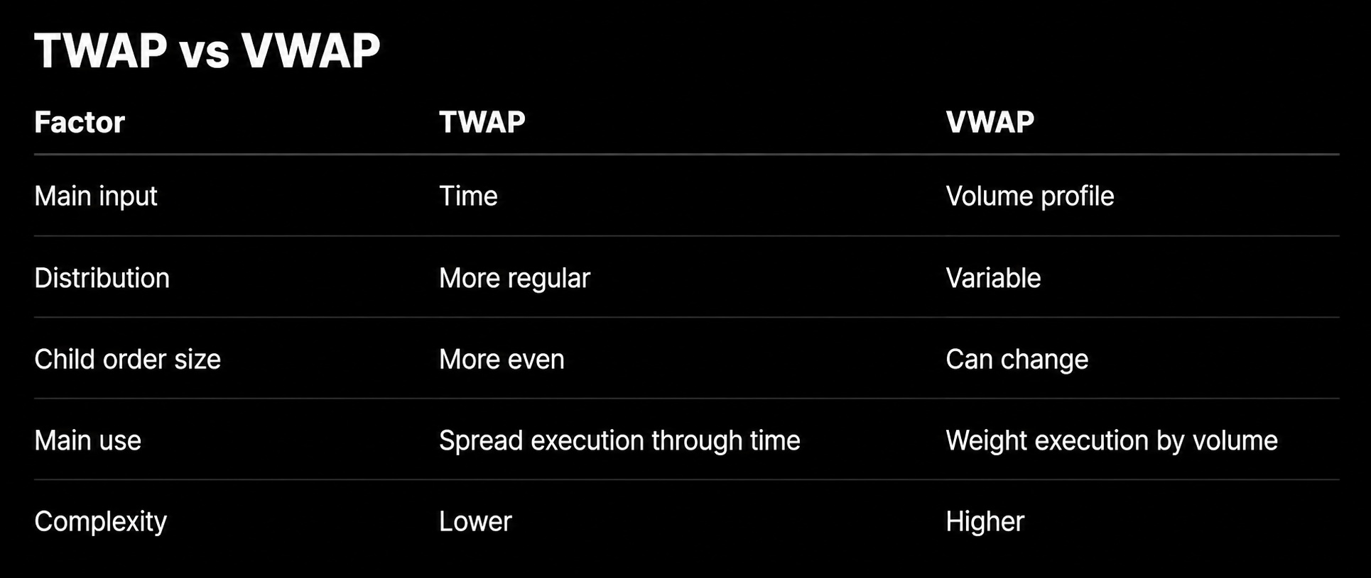 twap vs vwap table