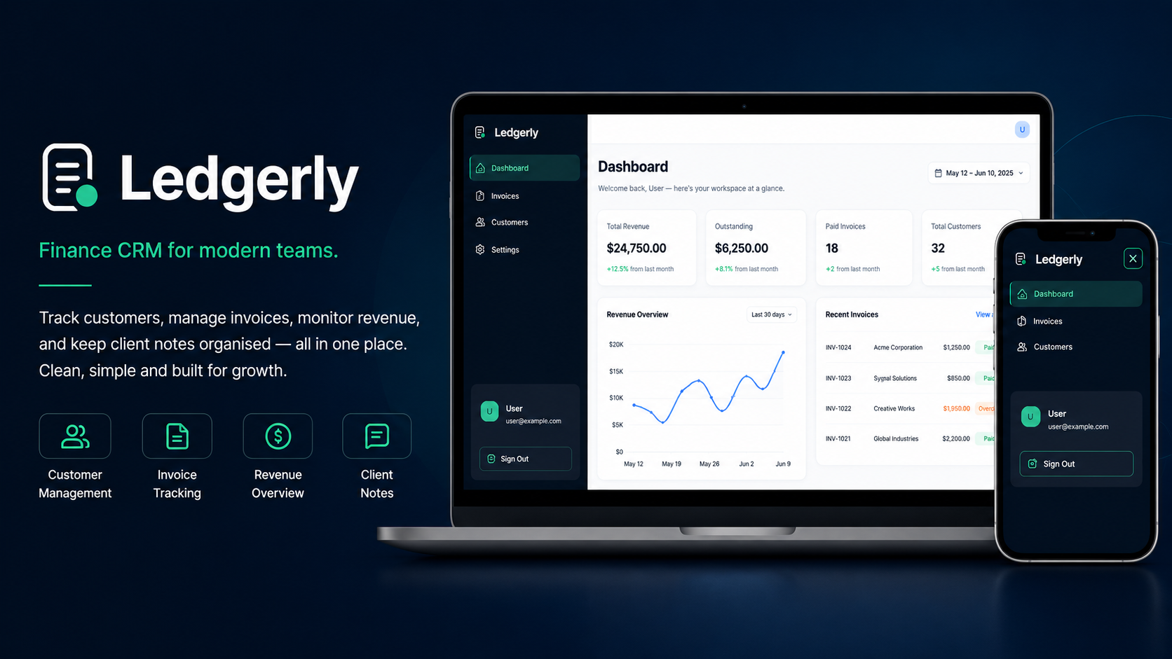 Ledgerly dashboard showing revenue summaries, invoices and customer management