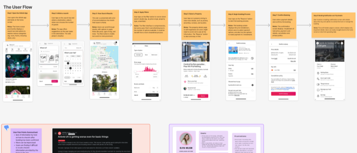 FigJam board from the Airbnb case study showing the booking user flow and app screens