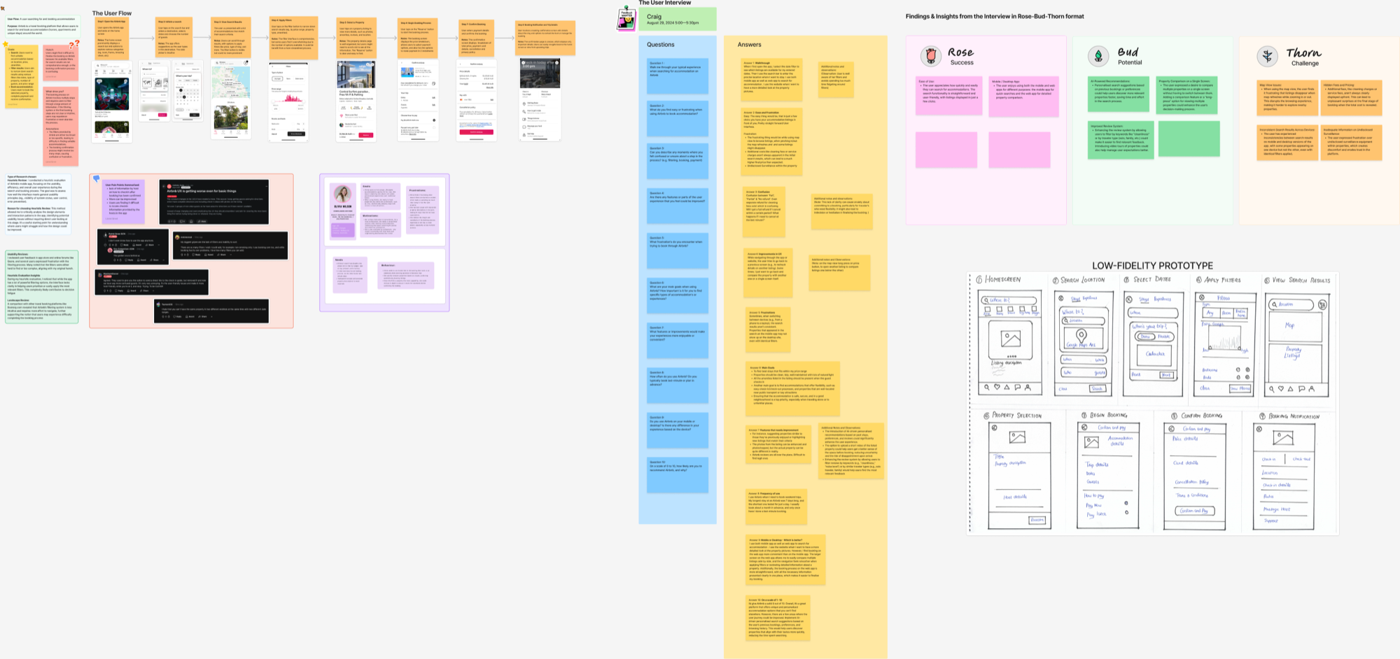 Full FigJam research board for the Airbnb case study: user flow, interview synthesis, Rose-Bud-Thorn findings and low-fidelity prototype