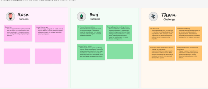 Findings organised in Rose, Bud, Thorn format