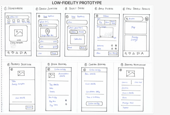 Low-fidelity prototype sketches of the improved booking flow