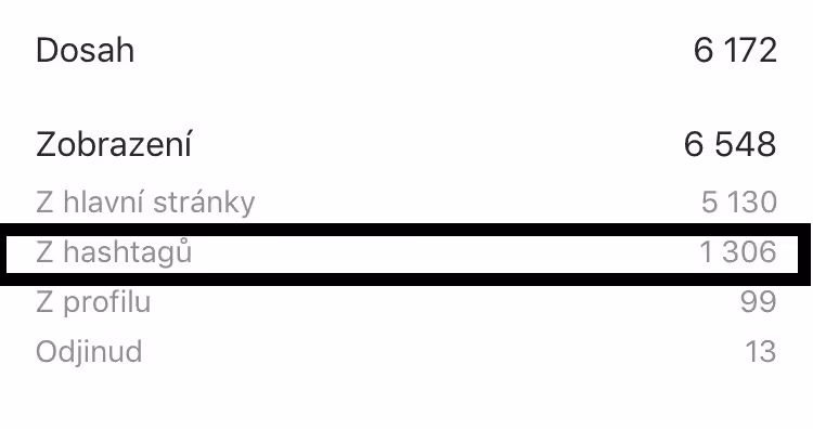 statistiky hashtagů na instagramu