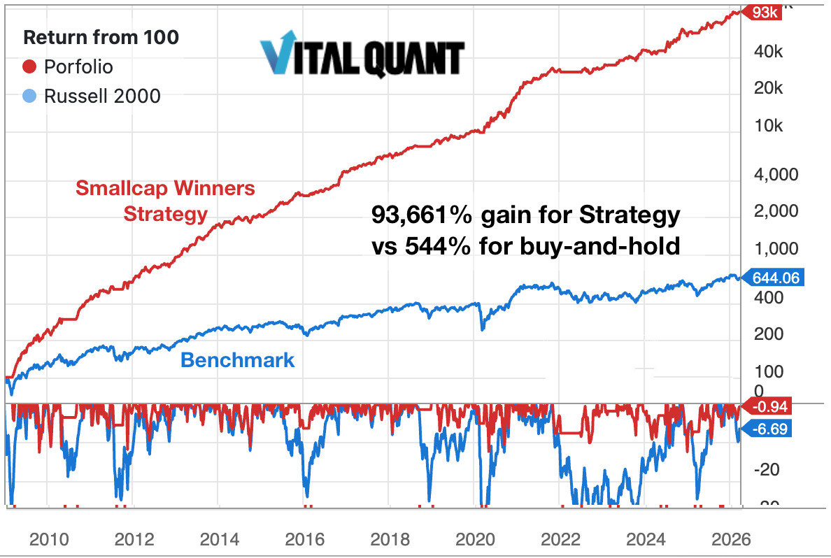 Example Turbo Microcaps Strategy gained 5,388
