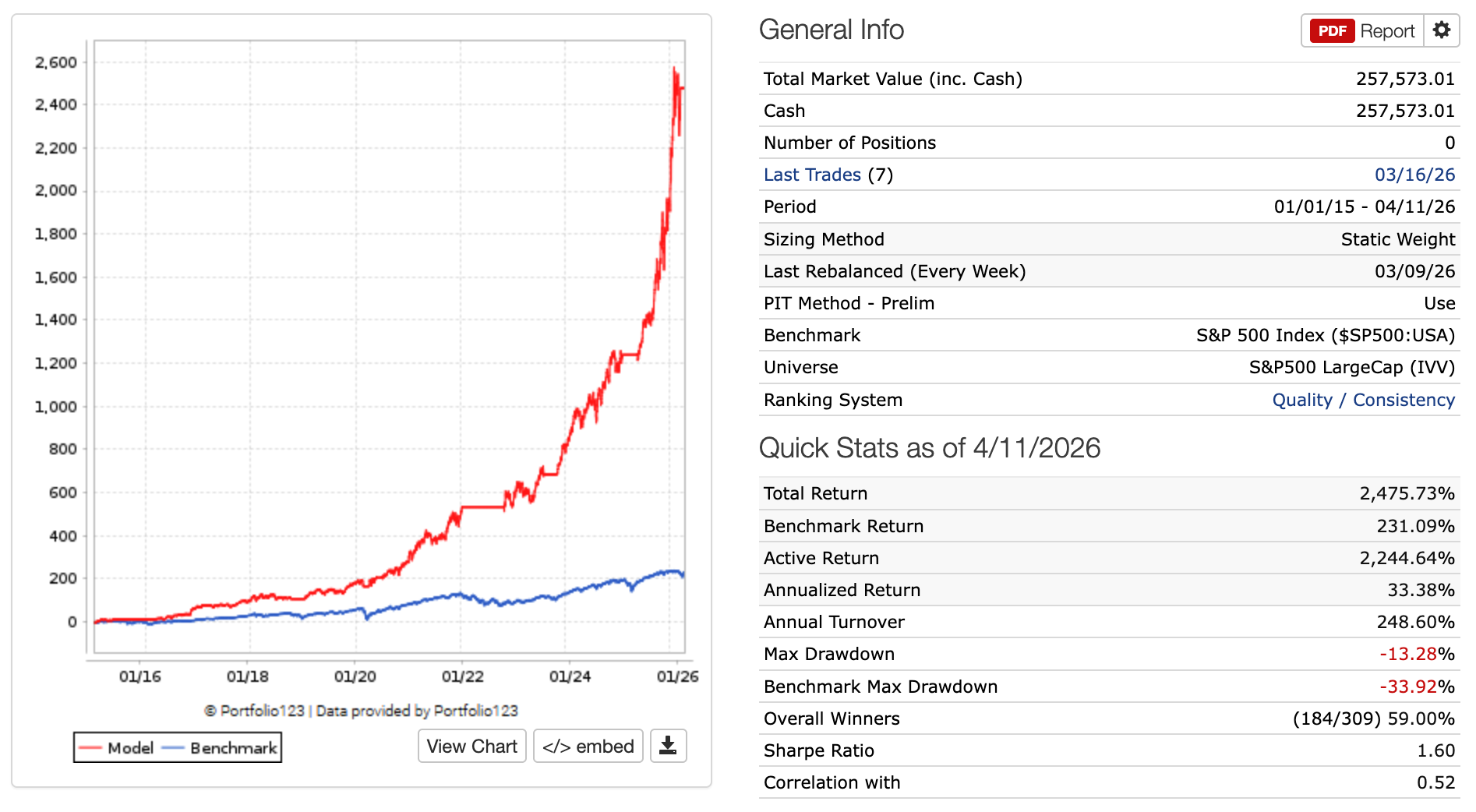 Rock Steady Performance