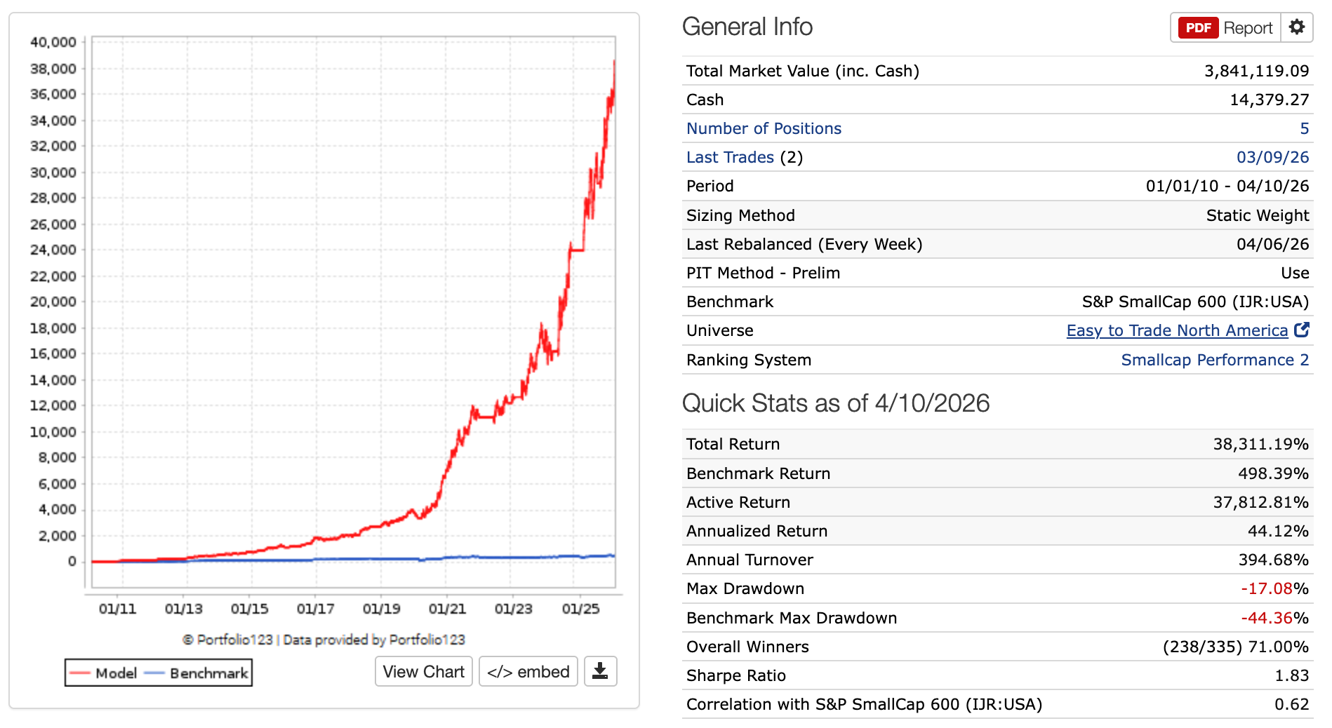 Turbo Microcaps Summary