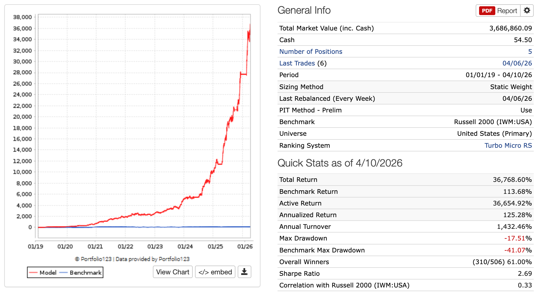 Turbo Microcaps Summary