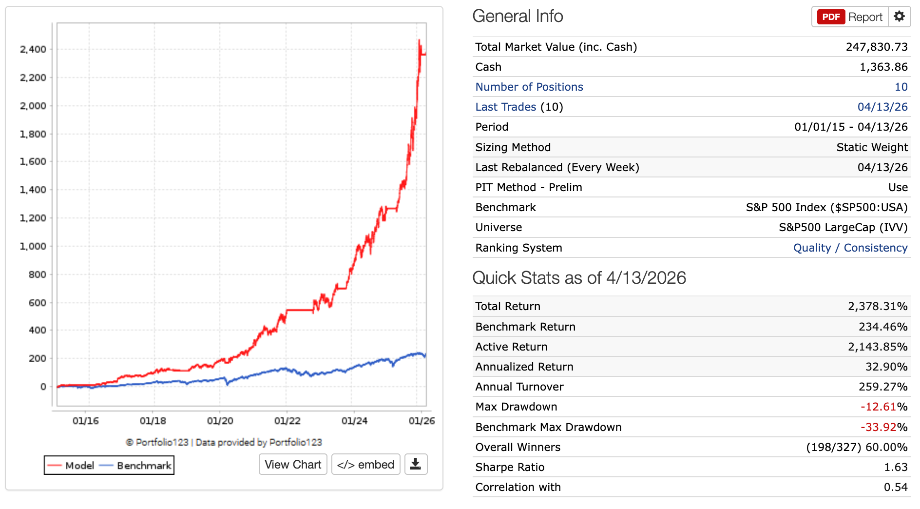 Rock Steady Performance