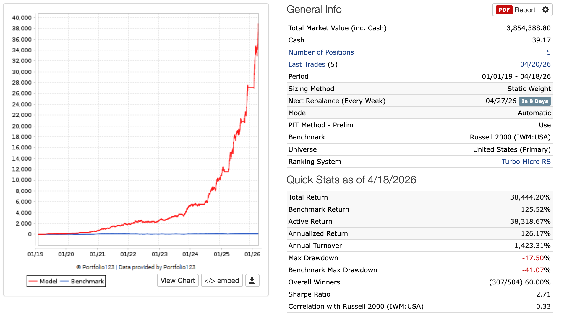 Turbo Microcaps Summary