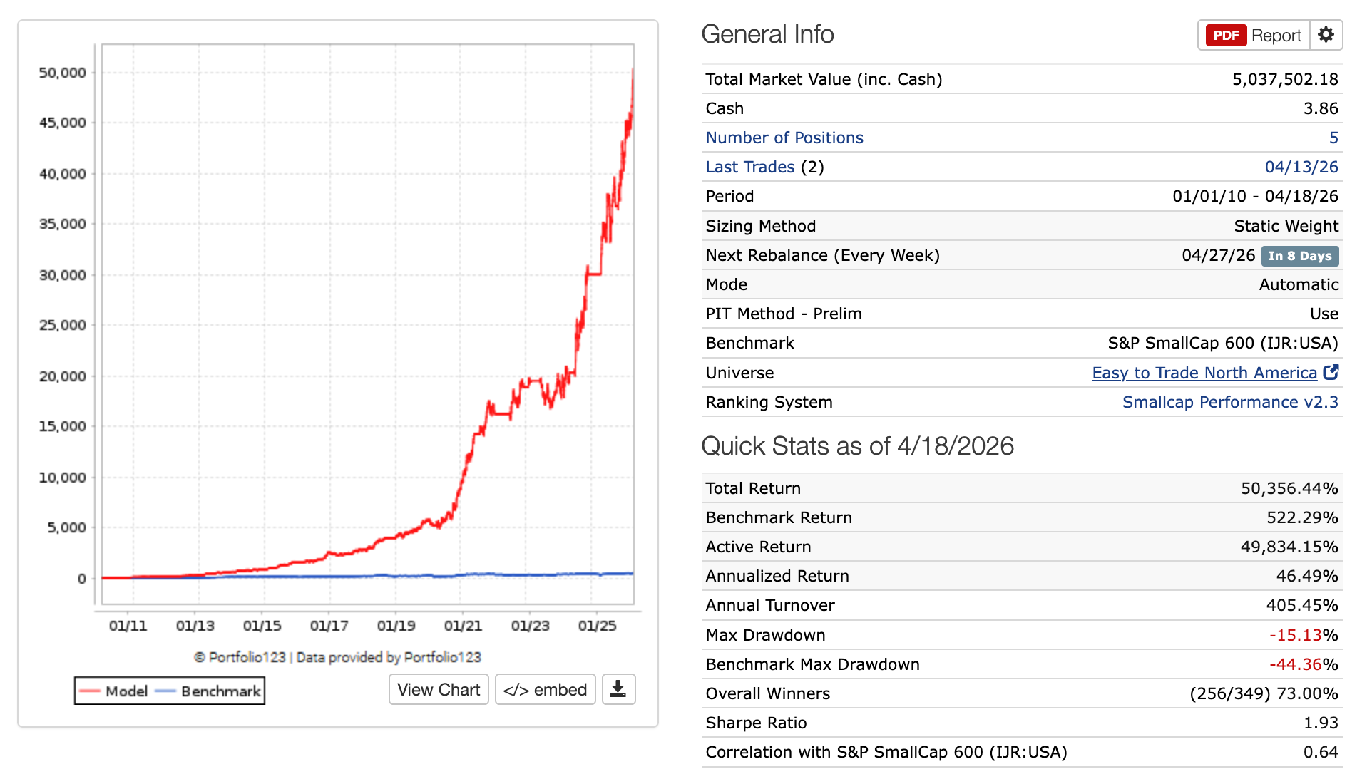 Turbo Microcaps Summary
